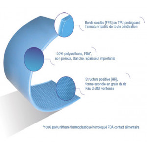 Bande transporteuse anti-bactérienne - Revêtement polyuréthane