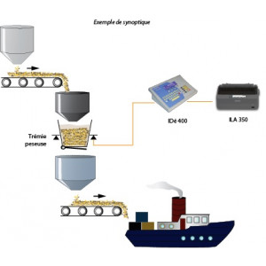 Indicateur pesage totalisateur discontinu - 2 modes de fonctionnement : réception et expédition