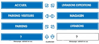 Panneau signalétique orientation - Dimensions : 900 x 150 mm