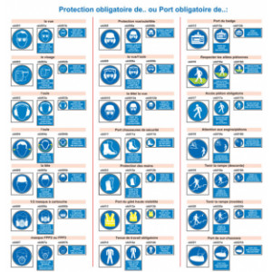 Pictogramme d'obligation - Consignes de sécurité à respecter obligatoirement