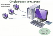 Logiciel Gestion Electronique Documents