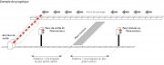 Indicateur de pesage pèse essieux 