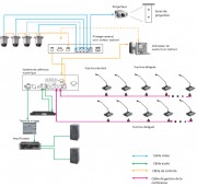 Sonorisation de conférence