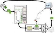 Logiciel gestion flux