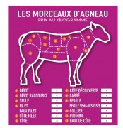 Panneau d'affichage prix agneau 