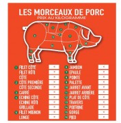 Panneau d'affichage prix viande de porc 