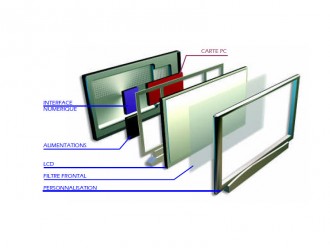 Affichage dynamique sur écran LCD 26