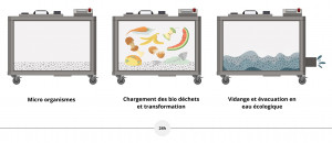 Agrodigesteur BioMost - Devis sur Techni-Contact.com - 2