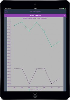 Application mobile gestion restaurant - Devis sur Techni-Contact.com - 3