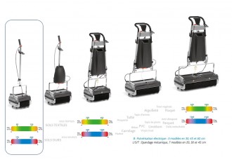 Autolaveuse surface réduite - Devis sur Techni-Contact.com - 3