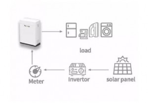 Batterie Lithium 