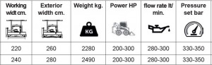 Broyeur forestier hydraulique Valentini GO-GORILLA - Devis sur Techni-Contact.com - 6