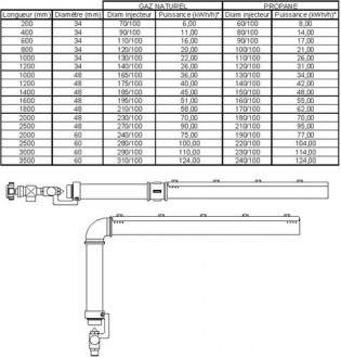 Brûleur Industriel Rampe 15 et 40 Kw - Devis sur Techni-Contact.com - 2