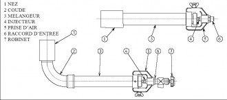 Brûleur Industriel Torche HP/AI - Devis sur Techni-Contact.com - 2