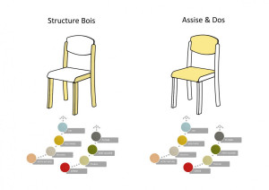 Chaise scolaire en bois hêtre massif - Devis sur Techni-Contact.com - 4