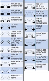 Cintreuse à galets motorisée 6tr/min - Devis sur Techni-Contact.com - 2