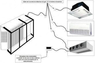 Climatiseur plafond pour magasin