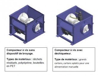 Compacteur fixe à vis - Devis sur Techni-Contact.com - 2