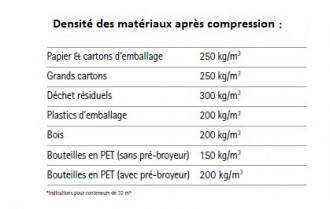 Compacteur fixe à vis - Devis sur Techni-Contact.com - 6