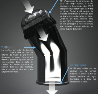 Conduit de lumière naturelle pour pièce sombre - Devis sur Techni-Contact.com - 3