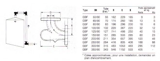 Coude anti-abrasion - Devis sur Techni-Contact.com - 2