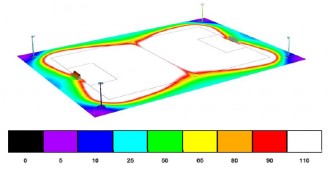 Eclairage Led terrain de Football