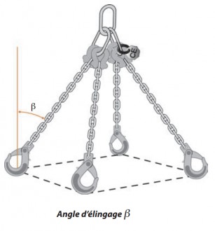 Elingue multibrins synthétiques - Devis sur Techni-Contact.com - 3