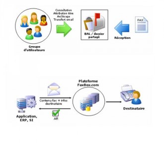 Envoyer fax par internet avec logiciel professionnel - Devis sur Techni-Contact.com - 2