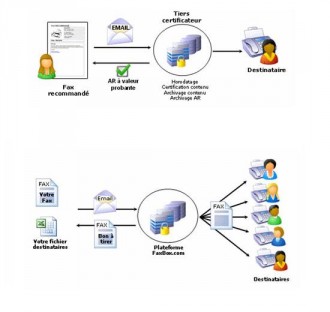 Envoyer fax par internet avec logiciel professionnel - Devis sur Techni-Contact.com - 3