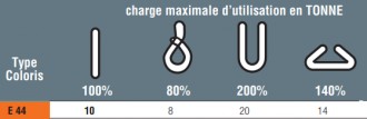 Estrope synthétique de levage - Devis sur Techni-Contact.com - 2