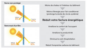 Film solaire électrostatique