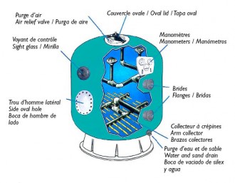 Filtre pour piscine - Devis sur Techni-Contact.com - 2