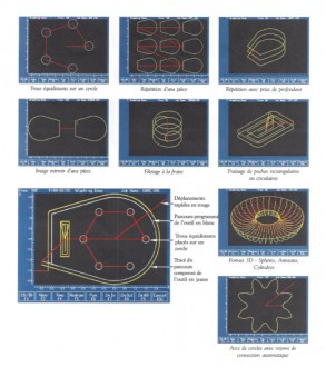 Fraiseuse à tête verticale rigide DF 24CNC - Devis sur Techni-Contact.com - 3