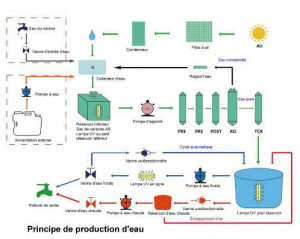 Générateur atmosphérique d'eau - Devis sur Techni-Contact.com - 3