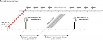 Indicateur de pesage pèse essieux - Devis sur Techni-Contact.com - 1