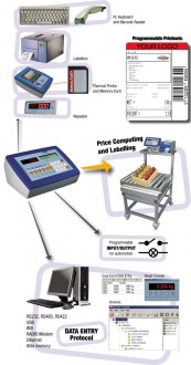 Indicateur multifonction poids prix - Devis sur Techni-Contact.com - 1