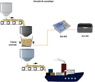 Indicateur pesage totalisateur discontinu - Devis sur Techni-Contact.com - 1