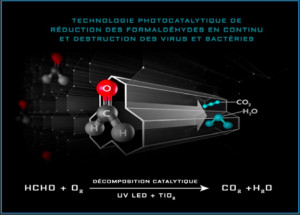 Kit de purification de l'air pour Split