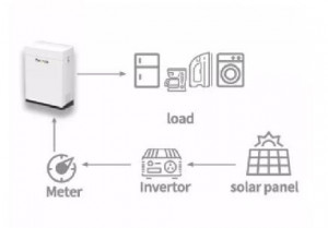 Kit solaire - Devis sur Techni-Contact.com - 5