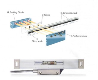 Kit visualisateur de cotes de 1 à 3 axes - Devis sur Techni-Contact.com - 3