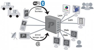 Logiciel collecte de données PDA - Devis sur Techni-Contact.com - 2