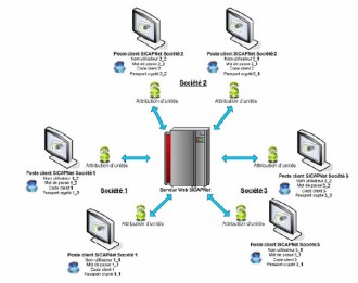 Logiciel de calcul équipement sous pression - Devis sur Techni-Contact.com - 1