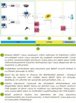 Logiciel de gestion courriers tracés - Devis sur Techni-Contact.com - 3