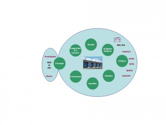 Logiciel de gestion logistique - Devis sur Techni-Contact.com - 1