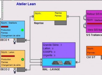 Logiciel de simulation des flux - Devis sur Techni-Contact.com - 1