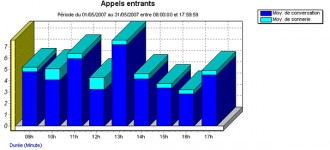 Logiciel gestion des télécommunications pour entreprise - Devis sur Techni-Contact.com - 1