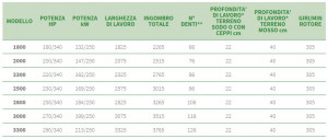 Malaxeur Valentini DE-DEMONIO 2T - Devis sur Techni-Contact.com - 7