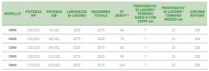 Malaxeur Valentini SC-SCORPION 2T - Devis sur Techni-Contact.com - 8