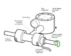 Manipulateur à charges volumineuses 300 kg - Devis sur Techni-Contact.com - 2