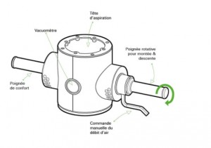 Manipulateur à tube de levage 300 kg - Devis sur Techni-Contact.com - 2